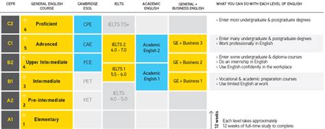 electroncollege-lms|eLC: Course categories .